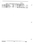 Next Page - Parts and Illustration Catalog P&A 17F June 1988