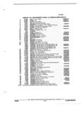 Previous Page - Parts and Illustration Catalog P&A 17F June 1988