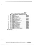 Previous Page - Parts and Illustration Catalog P&A 17F June 1988