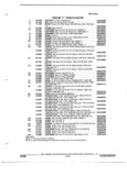 Previous Page - Parts and Illustration Catalog P&A 17F June 1988