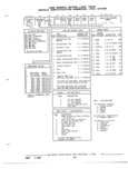 Previous Page - Parts and Illustration Catalog P&A 52R January 1988