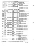 Previous Page - Parts and Illustration Catalog P&A 52R January 1988