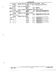 Next Page - Parts and Illustration Catalog P&A 52R January 1988