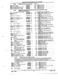 Next Page - Parts and Illustration Catalog P&A 52R January 1988