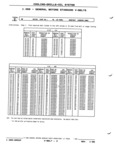 Previous Page - Parts and Illustration Catalog P&A 52R January 1988