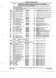 Next Page - Parts and Illustration Catalog P&A 52R January 1988
