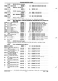 Previous Page - Parts and Illustration Catalog P&A 52R January 1988