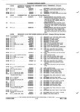 Next Page - Parts and Illustration Catalog P&A 52R January 1988