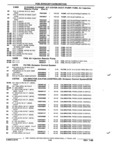 Next Page - Parts and Illustration Catalog P&A 52R January 1988