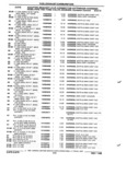 Previous Page - Parts and Illustration Catalog P&A 52R January 1988