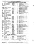 Previous Page - Parts and Illustration Catalog P&A 52R January 1988
