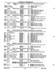 Previous Page - Parts and Illustration Catalog P&A 52R January 1988