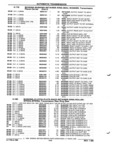 Next Page - Parts and Illustration Catalog P&A 52R January 1988