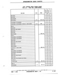 Next Page - Parts and Illustration Catalog P&A 52R January 1988