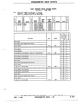 Previous Page - Parts and Illustration Catalog P&A 52R January 1988