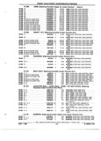Next Page - Parts and Illustration Catalog P&A 52R January 1988
