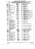 Previous Page - Parts and Illustration Catalog P&A 52R January 1988