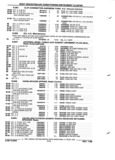 Next Page - Parts and Illustration Catalog P&A 52R January 1988