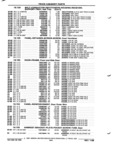 Next Page - Parts and Illustration Catalog P&A 52R January 1988