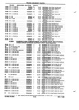 Previous Page - Parts and Illustration Catalog P&A 52R January 1988