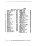 Next Page - Parts and Illustration Catalog 22W October 1989