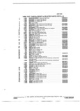 Next Page - Parts and Illustration Catalog 22W October 1989