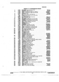 Previous Page - Parts and Illustration Catalog 22W October 1989