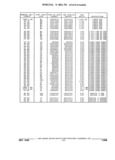 Previous Page - Parts and Illustration Catalog 32E June 1989