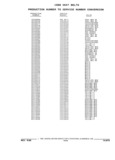 Previous Page - Parts and Illustration Catalog 32E June 1989