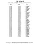 Next Page - Parts and Illustration Catalog 32E June 1989
