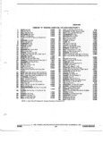 Previous Page - Parts and Illustration Catalog 32E June 1989