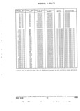 Next Page - Parts and Accessories Catalog 32J April 1989