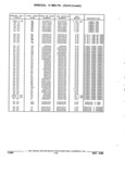 Previous Page - Parts and Accessories Catalog 32J April 1989
