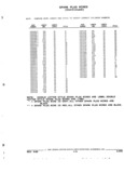Previous Page - Parts and Accessories Catalog 32J April 1989