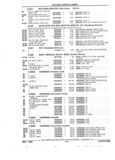 Previous Page - Parts and Accessories Catalog 32J April 1989
