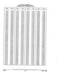 Next Page - Parts and Accessories Catalog 32J April 1989