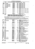Next Page - Parts and Accessories Catalog 32J April 1989