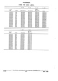 Previous Page - Parts and Accessories Catalog 32J April 1989