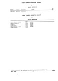 Next Page - Parts and Accessories Catalog 32J April 1989