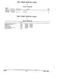 Next Page - Parts and Accessories Catalog 32J April 1989