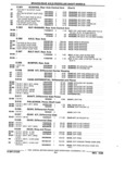 Previous Page - Parts and Accessories Catalog 32J April 1989