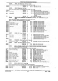 Next Page - Parts and Accessories Catalog 32J April 1989