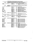 Next Page - Parts and Accessories Catalog 32J April 1989