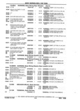 Next Page - Parts and Accessories Catalog 32J April 1989