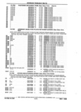 Previous Page - Parts and Accessories Catalog 32J April 1989