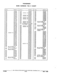Next Page - Parts and Accessories Catalog 32J April 1989