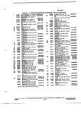 Next Page - Parts and Accessories Catalog 32J April 1989