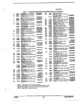 Previous Page - Parts and Accessories Catalog 32J April 1989