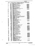 Previous Page - Parts and Accessories Catalog 32J April 1989