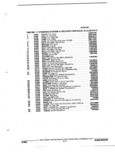 Next Page - Parts and Accessories Catalog 32J April 1989